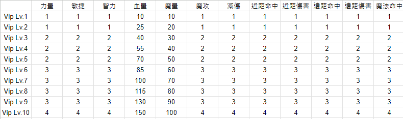 VIP素質.png